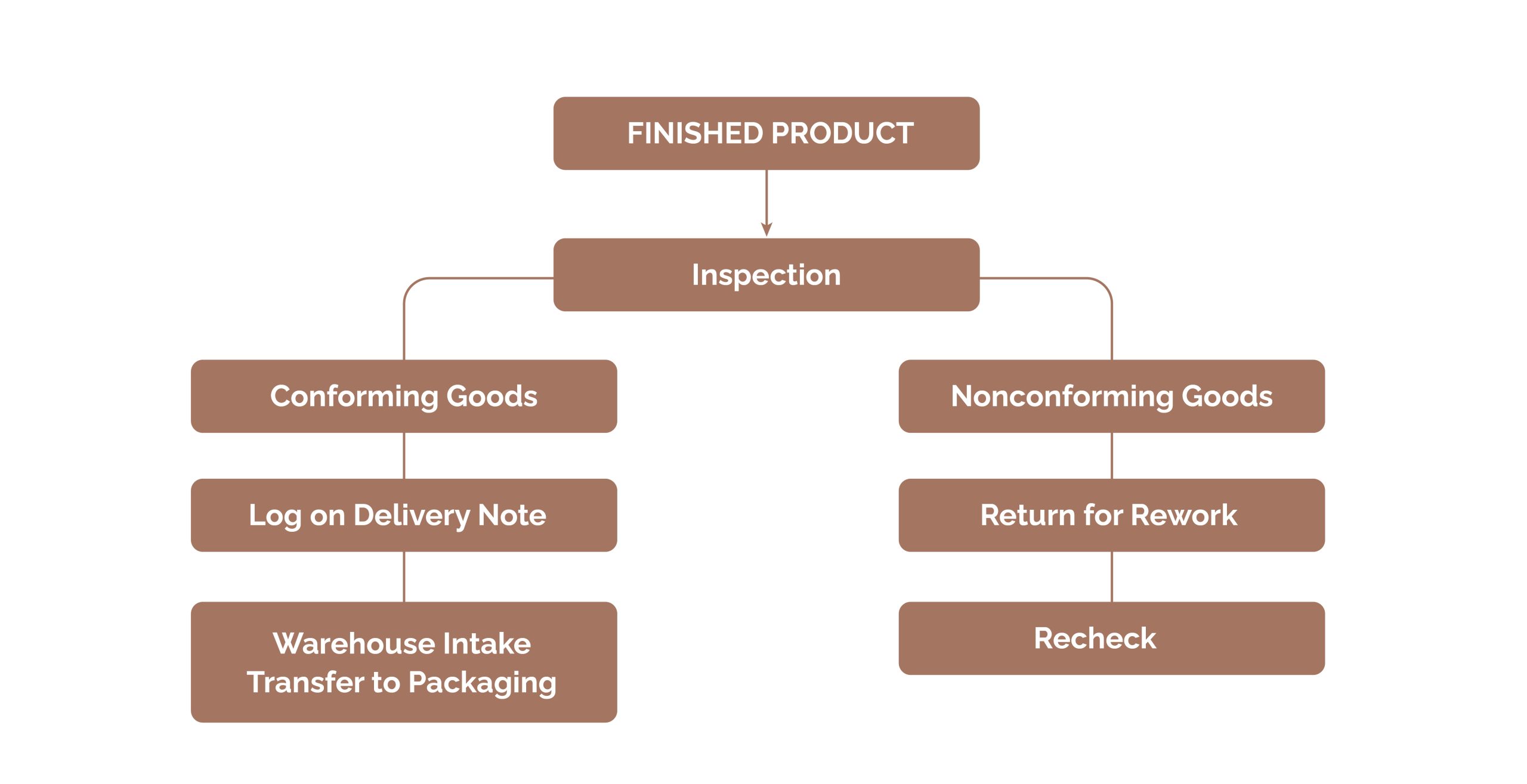 Finished-product-quality-inspection-process-at-Rosa-Planters